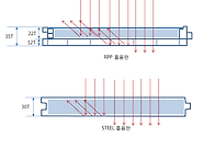 RPP흡음판과 ST..