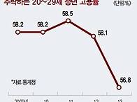 추락하는