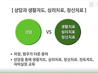 상담과 유사활동