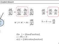 Re:어렵습니다....