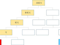 祖上, 同姓同本 문제 