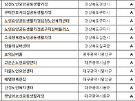 설립이후 연속 보건복지부..