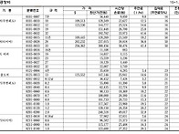 2017년도 중장비 품셈