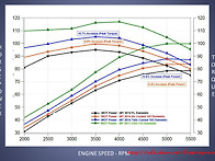 2014년 투어링의 변화된 ..