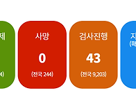 코로나바이러스 감염증 1..