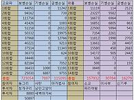 4월 7알차 와룡 vs 고묘파..