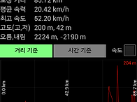 한글날 기념 낙동강 라이딩