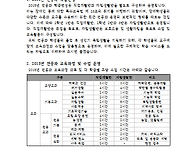 2015학년도 2학년 교육과정..