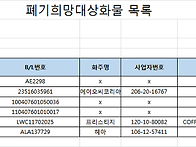 폐기예정 장기재고 화물 ..