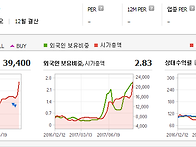 신라젠- 신약기대..