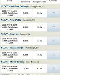 SUNY Plattsburgh 학..