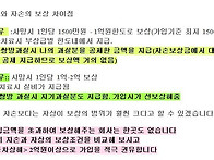 자기신체사고와 자동차상해..