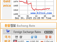 2015년 12월31일..