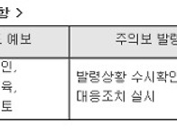 미세먼지 대응 메뉴얼