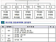 여수지방합동체육대회입니..