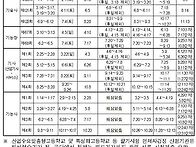 2020 자격검정 시행 일정