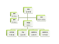 조직안내