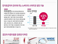 비데모델별 특장점 안내