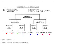 [대진표]제19회 무학기 전..