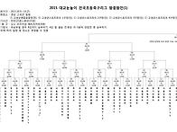 2015 대교눈높이 ..