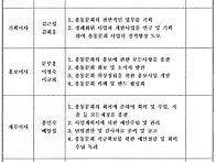 2017년총동문회 분과별 업..