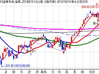 2013년 10월14일 시스템일..