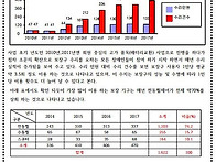 상록수장애인자립생활센터..