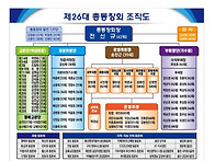 2020년 제26대 ..