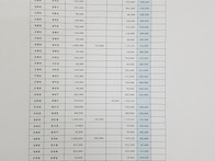 봉래중 35회 회비납입내역