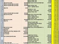 2017년 회비사용내역