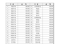 2015영동동문가족한마당 ..