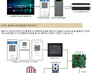 2단계 : 다기능 QR전자출입..