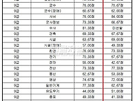 2019 2차 육군군무원 83..