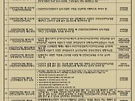 2020년 산업안전보건법 주..