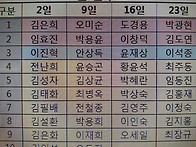 2020년 02월 근무편성표