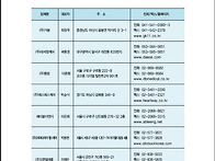 전동보장구 급여대상 제품..