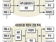 사모펀드형 곗돈 & 헤지펀..