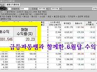 6월달 수익률.... 20%이..