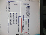 사이고파 대동류 문인들