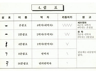 쉼 표
