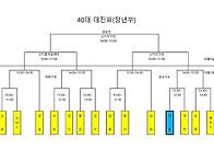 제35회 연합회장기대회 대..