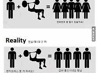 남자들의 헬스장 로망