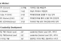 훈련 커리큘럼 (1,2단계)