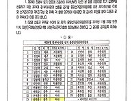 제29대 정.부이사장 선거관..