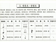 점음표. 점쉼표