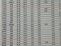 마지막으로 자랑하고 그만..