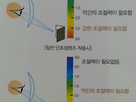 니콘 기능성렌즈 ' 릴랙씨..