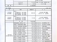 2015년도 세입세출 결산서