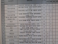 2학기1차 답안(객관식)