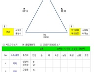 2018년 영천대회 대진표